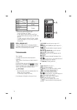 Предварительный просмотр 68 страницы LG 32LF650V Owner'S Manual