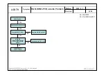 Preview for 65 page of LG 32LG2100-ZA Service Manual