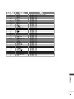 Предварительный просмотр 95 страницы LG 32LG35 Series Owner'S Manual