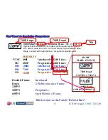 Preview for 11 page of LG 32LG40 Series Training Manual