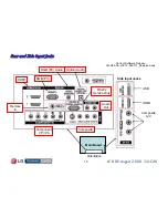 Preview for 15 page of LG 32LG40 Series Training Manual