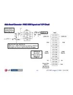 Preview for 42 page of LG 32LG40 Series Training Manual