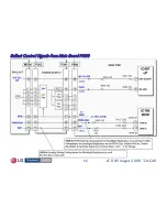 Preview for 50 page of LG 32LG40 Series Training Manual