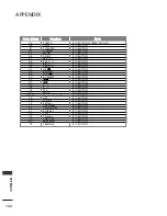 Preview for 124 page of LG 32LG70 Series Owner'S Manual