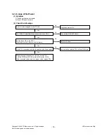 Предварительный просмотр 15 страницы LG 32LG7000 Service Manual