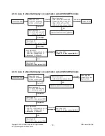 Предварительный просмотр 18 страницы LG 32LG7000 Service Manual