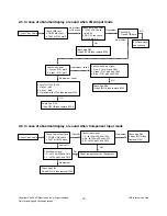 Предварительный просмотр 19 страницы LG 32LG7000 Service Manual