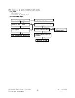 Предварительный просмотр 22 страницы LG 32LG7000 Service Manual