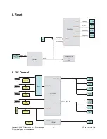 Предварительный просмотр 30 страницы LG 32LG7000 Service Manual