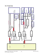 Предварительный просмотр 31 страницы LG 32LG7000 Service Manual