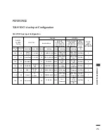 Preview for 71 page of LG 32LH1DC1 -  - 32" LCD TV Installation And Operating Manual