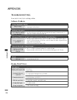 Preview for 72 page of LG 32LH1DC1 -  - 32" LCD TV Installation And Operating Manual