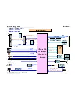 Предварительный просмотр 27 страницы LG 32LH2000-ZA Service Manual