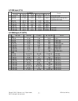 Preview for 9 page of LG 32LH20D Service Manual