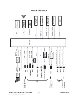 Preview for 14 page of LG 32LH20D Service Manual