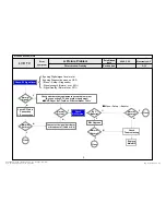 Preview for 29 page of LG 32LH20D Service Manual