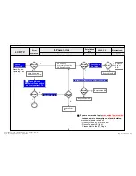 Preview for 32 page of LG 32LH20D Service Manual
