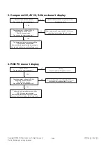 Предварительный просмотр 14 страницы LG 32LH20FD Service Manual