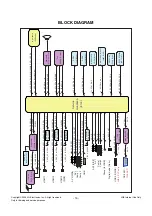 Предварительный просмотр 16 страницы LG 32LH20FD Service Manual