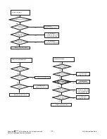 Preview for 17 page of LG 32LH20R Service Manual