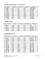 Preview for 8 page of LG 32LH250H Service Manual