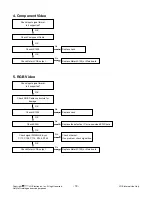 Preview for 18 page of LG 32LH250H Service Manual