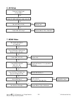 Preview for 19 page of LG 32LH250H Service Manual