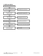 Preview for 20 page of LG 32LH250H Service Manual