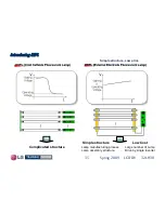 Предварительный просмотр 35 страницы LG 32LH30 Series Training Manual