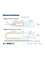 Предварительный просмотр 36 страницы LG 32LH30 Series Training Manual