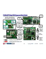 Предварительный просмотр 50 страницы LG 32LH30 Series Training Manual