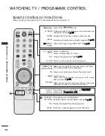 Предварительный просмотр 28 страницы LG 32LH30FR-CA Owner'S Manual