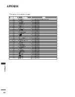 Предварительный просмотр 94 страницы LG 32LH30FR-CA Owner'S Manual