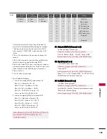 Preview for 121 page of LG 32LH40 Series Owner'S Manual