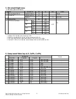 Предварительный просмотр 7 страницы LG 32LH4000-ZA Service Manual