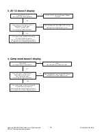 Предварительный просмотр 15 страницы LG 32LH4000-ZA Service Manual