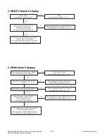 Предварительный просмотр 16 страницы LG 32LH4000-ZA Service Manual