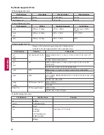 Предварительный просмотр 16 страницы LG 32LH500B Owner'S Manual