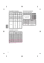 Предварительный просмотр 80 страницы LG 32LH51 series Owner'S Manual