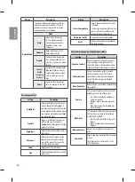 Предварительный просмотр 38 страницы LG 32LH510A Owner'S Manual