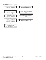 Preview for 17 page of LG 32LH7000 Service Manual