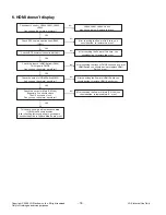 Preview for 18 page of LG 32LH7000 Service Manual
