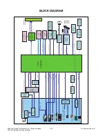 Preview for 19 page of LG 32LH7000 Service Manual