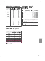 Preview for 143 page of LG 32LJ51 Series Owner'S Manual