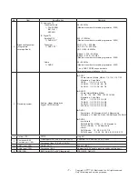 Предварительный просмотр 7 страницы LG 32LJ51 Series Service Manual