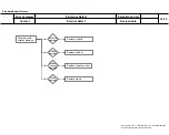 Предварительный просмотр 32 страницы LG 32LJ51 Series Service Manual