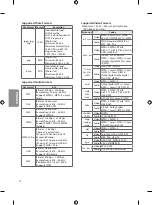 Предварительный просмотр 12 страницы LG 32LJ520B Owner'S Manual