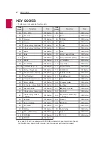 Предварительный просмотр 24 страницы LG 32LJ550B Owner'S Manual