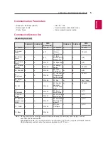 Предварительный просмотр 27 страницы LG 32LJ550B Owner'S Manual