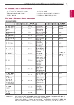 Preview for 33 page of LG 32LJ60 Series Owner'S Manual